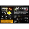 Alimentation & Éclairage - Auxbeam | 4.5 Inch LED Pods Lights with White DRL and Amber Turn Signal - outpost-shop.com