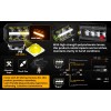 Alimentation & Éclairage - Auxbeam | Spot LED de 4.5 inch avec DRL Blanc et Clignotant Ambre - outpost-shop.com