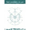 EQUIPMENTS - Aventura Editions | Adventures, Navigation Log in French - outpost-shop.com