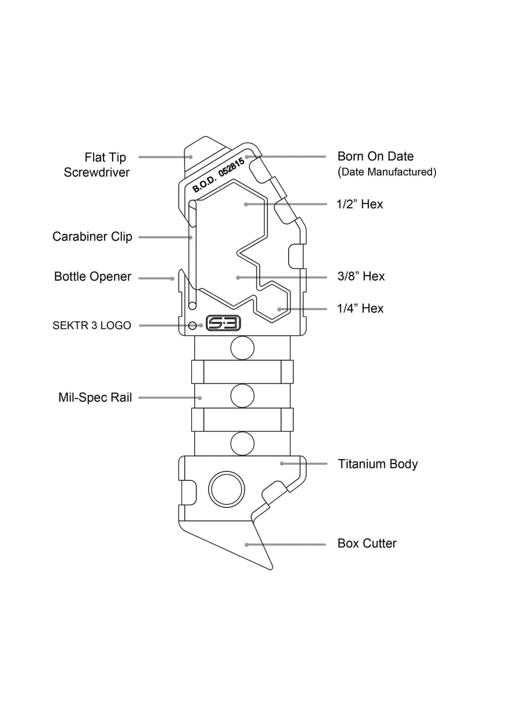 Pinces & Multitool - Sektor3 Tools | Model 1 - outpost-shop.com