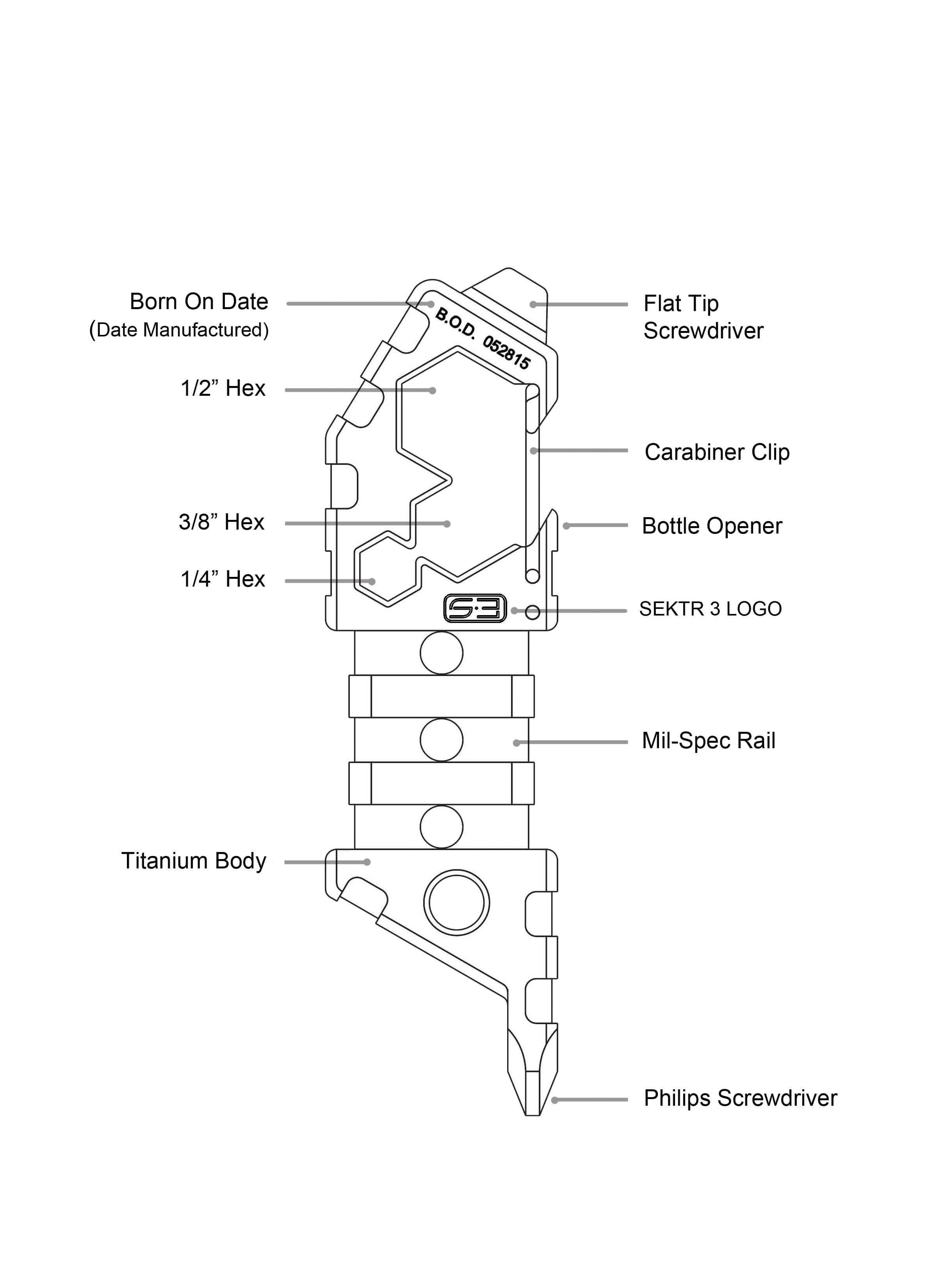 Pinces & Multitool - Sektor3 Tools | Model 2 - outpost-shop.com