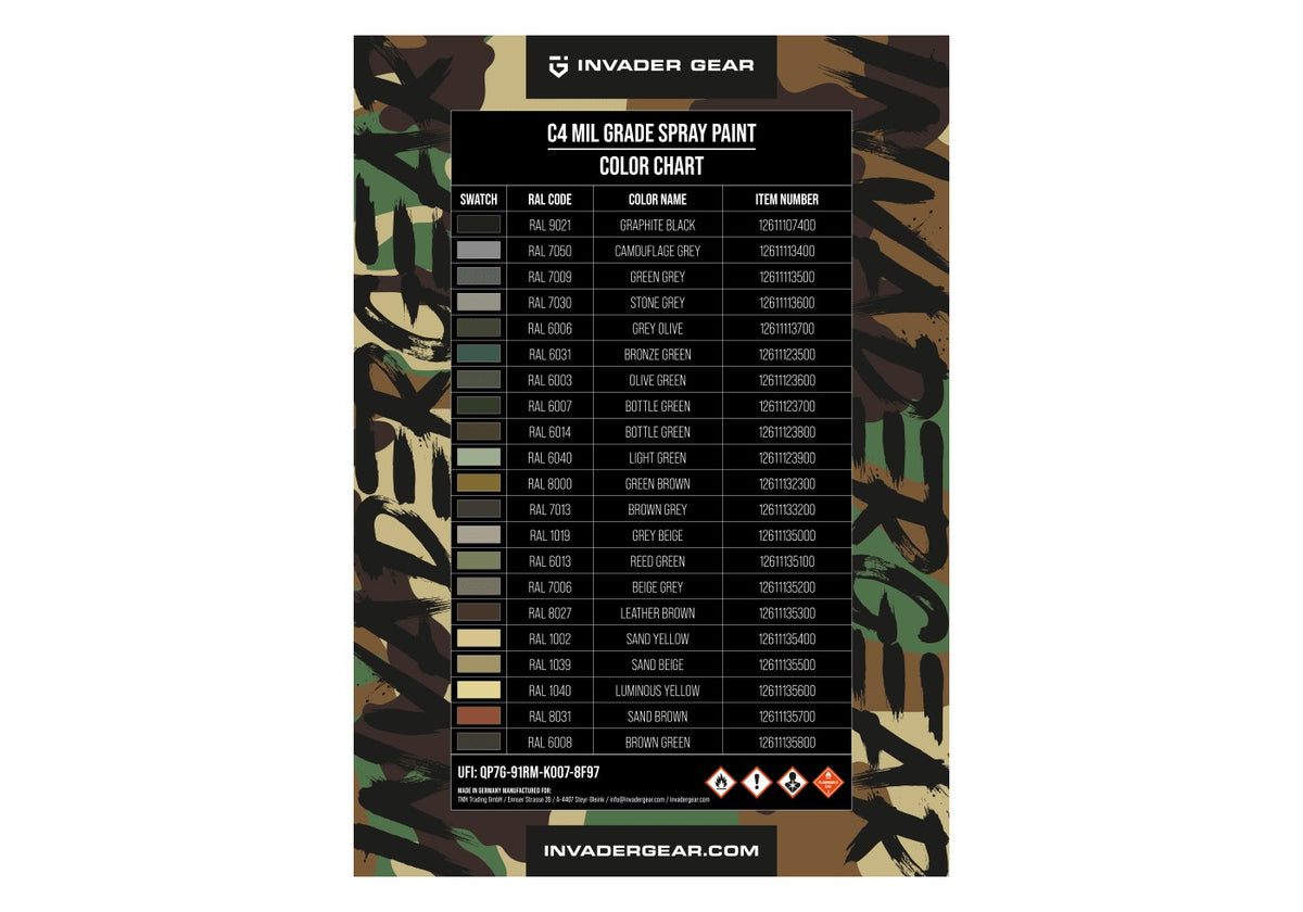 Invader Gear C4 Mil Grade Color Spray - RAL7030