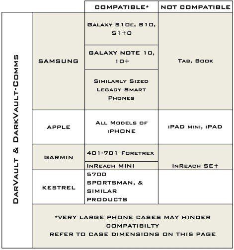 Batteries et chargeurs - Thyrm | DarkVault™ Comms Critical Gear Case - outpost-shop.com