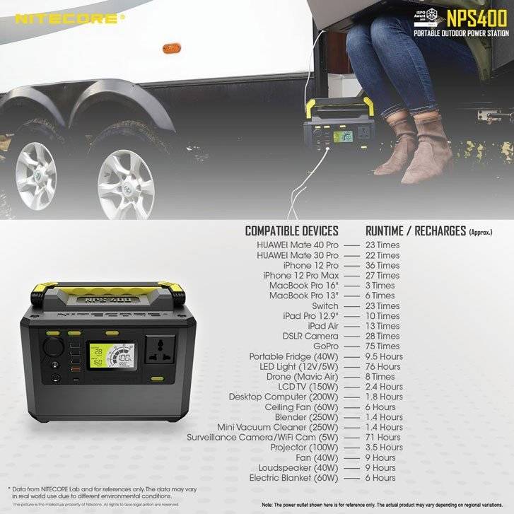 Piles, batteries et chargeurs - Nitecore | Power station NPS400 - 117 000mAh - 421 Wh - outpost-shop.com