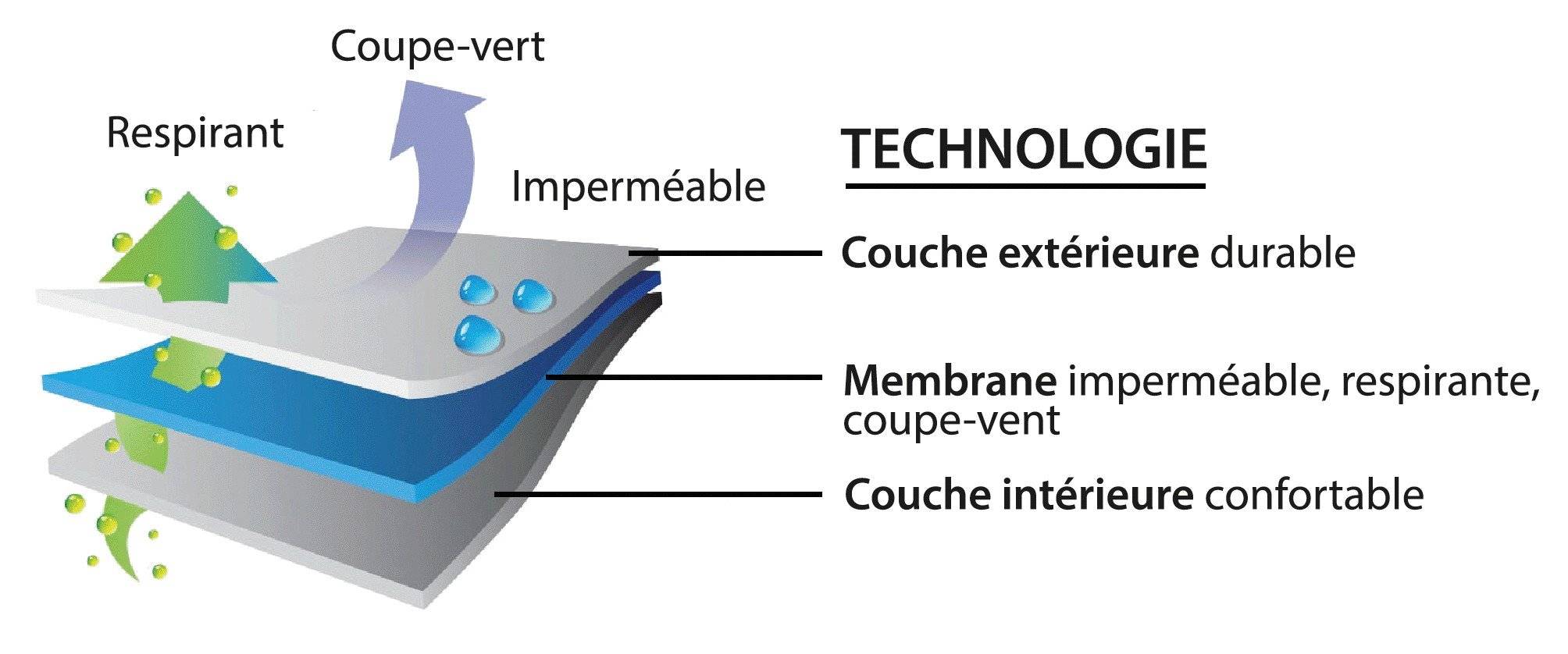 Gants Softshell - Verjari | Claw - Gants Imperméables - outpost-shop.com
