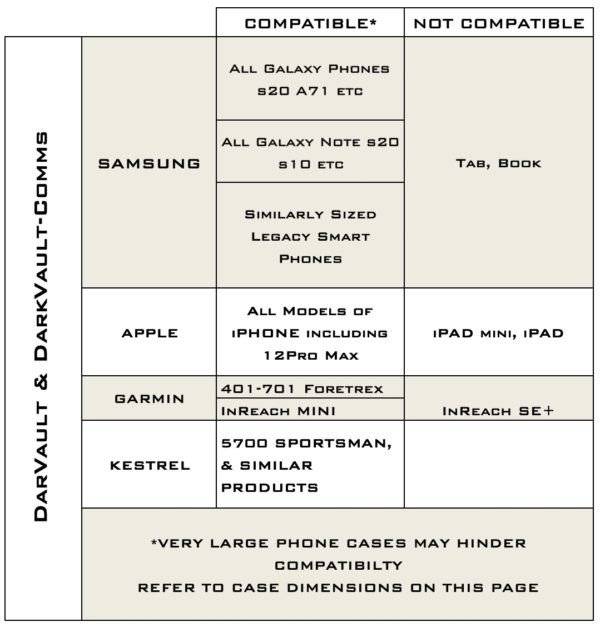 Batteries et chargeurs - Thyrm | DarkVault™ Comms Critical Gear Case - Multicam Edition - outpost-shop.com
