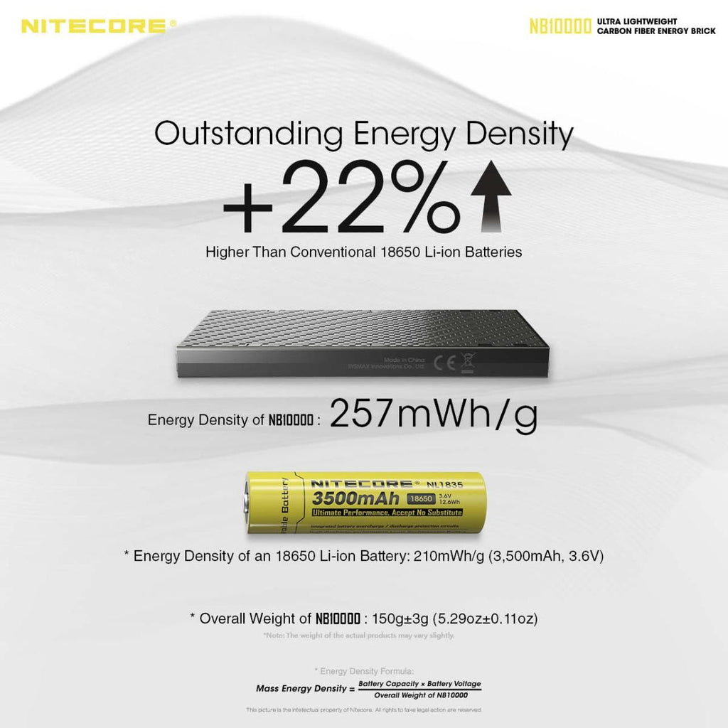 Piles, batteries et chargeurs - Nitecore | Batterie externe en carbone - 10 000 mAh - outpost-shop.com