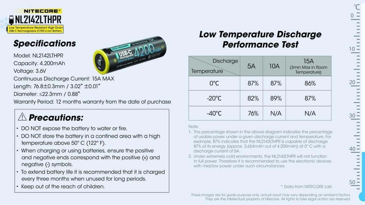 Piles, batteries et chargeurs - Nitecore | Batterie 21700 Li-ion (4200mah) USB-C - Basse température - outpost-shop.com