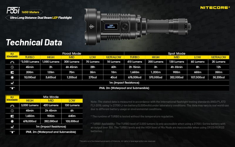 Lampes Tactiques - Nitecore | P35i LEP – 3000 Lumens - outpost-shop.com