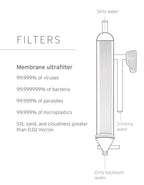 Purification & Filtres - LifeStraw | Filtre à eau Mission 12L - outpost-shop.com