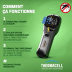 Thermacell recharge 48 h pour MR300 et Halo Mini