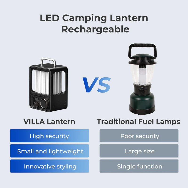 Lampes & Lanternes - Flextail | VILLA LANTERN - Lanterne de camp rechargeable à Led vintage - outpost-shop.com