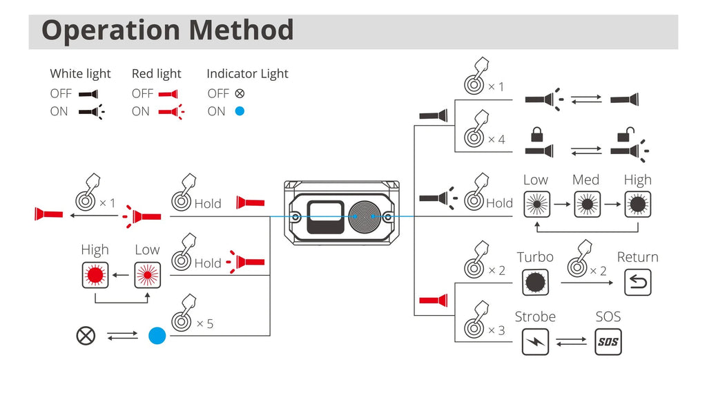 Lampes EDC - Wuben | Lightok X3 Owl EDC Flashlight - outpost-shop.com