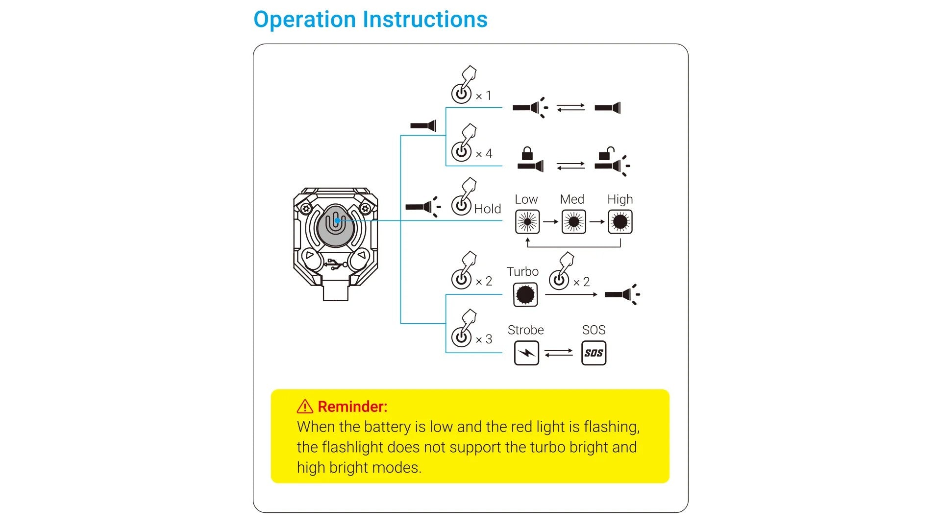 Lampes Frontales - Wuben | Lampe frontale rechargeable E7 1800 lumens - outpost-shop.com