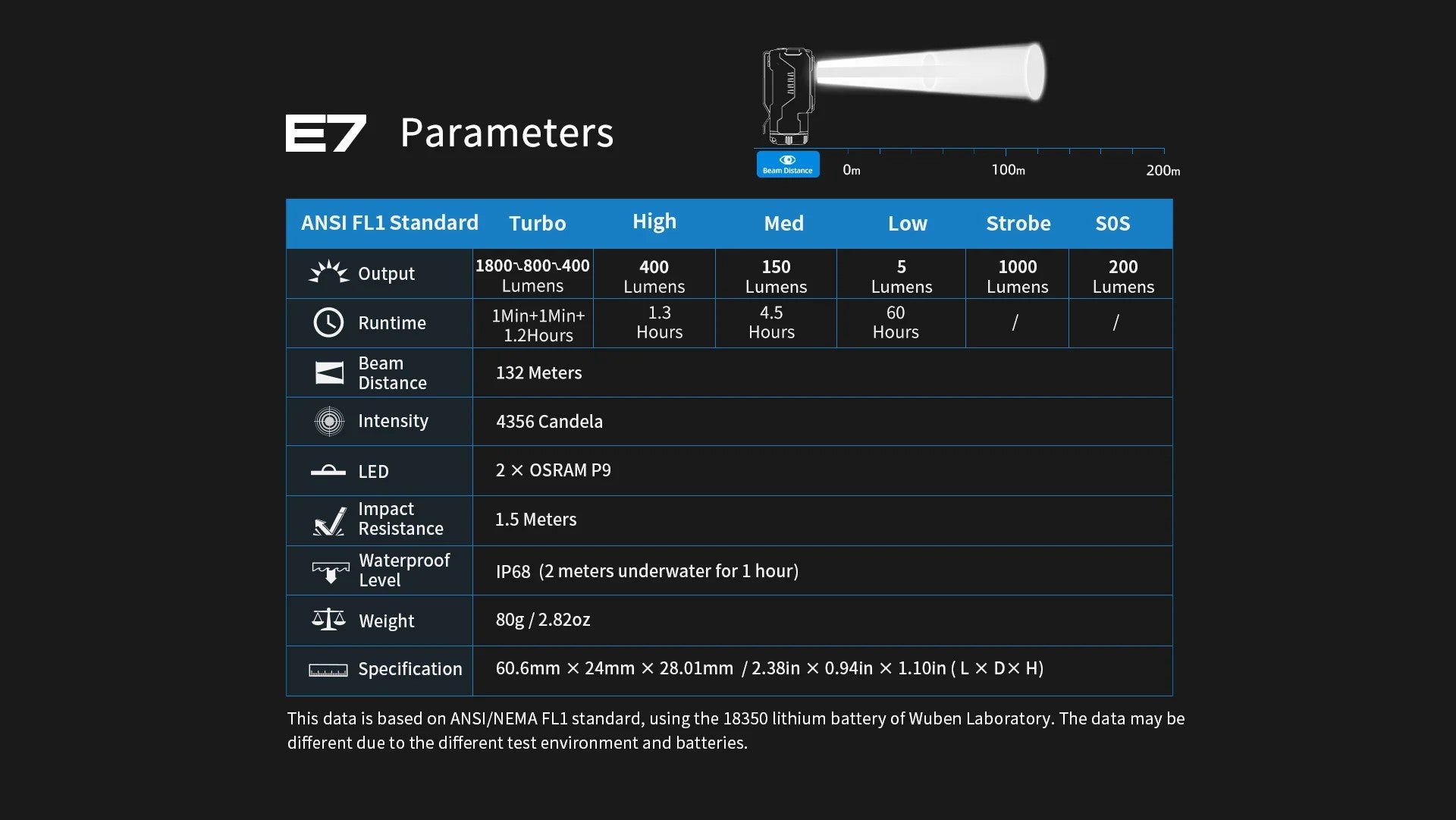 Lampes Frontales - Wuben | Lampe frontale rechargeable E7 1800 lumens - outpost-shop.com
