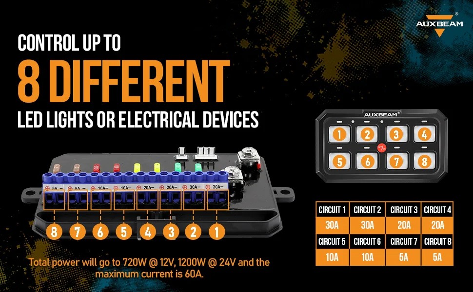 Alimentation & Éclairage - Auxbeam | RA80 XL RGB Panneau de contrôle - outpost-shop.com