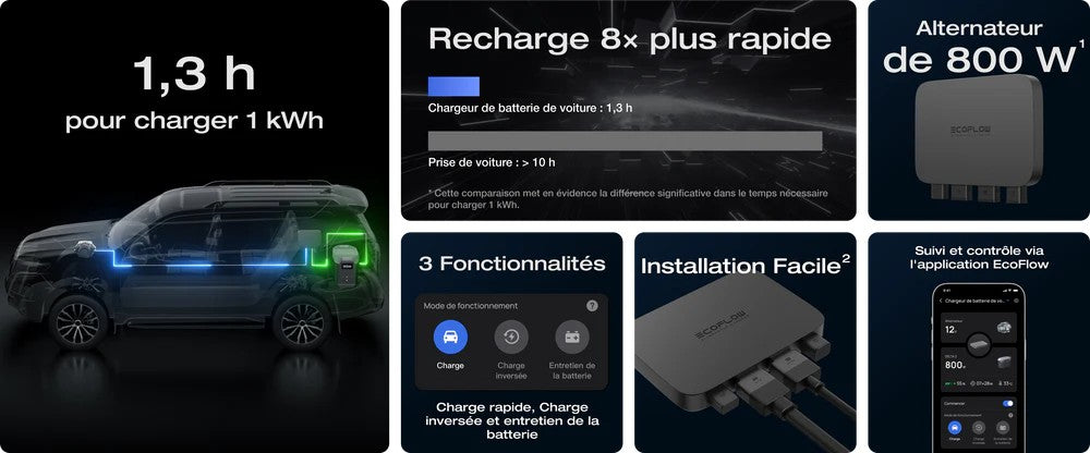 Panneaux solaire - Ecoflow | Chargeur d’alternateur EcoFlow 800 W - outpost-shop.com