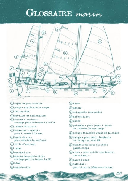 ÉQUIPEMENTS - Aventura Editions | Aventures, Carnet de navigation en Français - outpost-shop.com