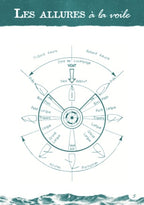 ÉQUIPEMENTS - Aventura Editions | Aventures, Carnet de navigation en Français - outpost-shop.com