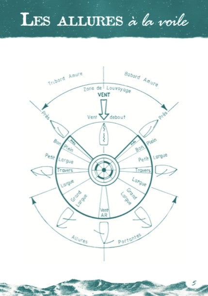ÉQUIPEMENTS - Aventura Editions | Aventures, Carnet de navigation en Français - outpost-shop.com