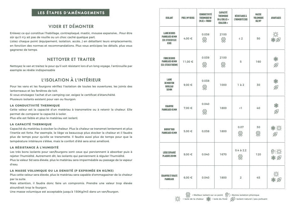 ÉQUIPEMENTS - Aventura Editions | Vanlife, Carnet De Voyage en Français - outpost-shop.com