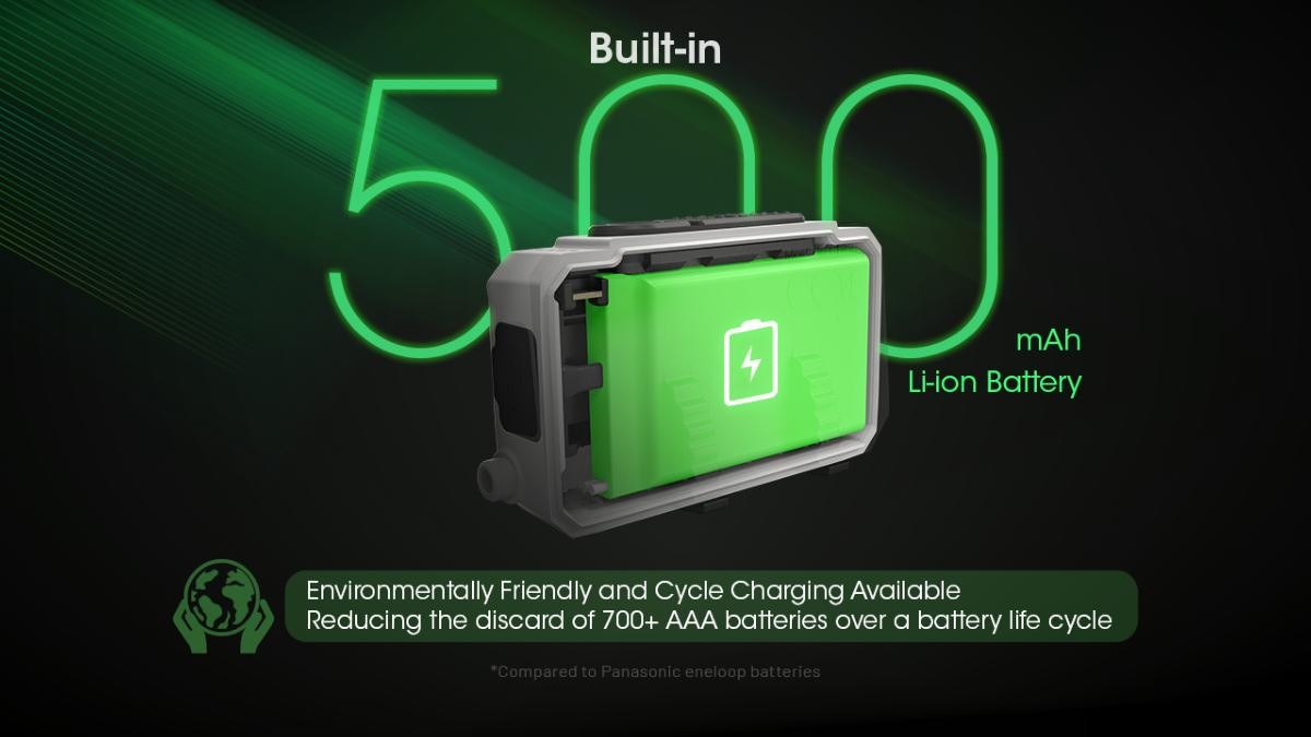 Lampes Frontales - Nitecore | Lampe Frontale NU21 – 360 Lumens – Rechargeable - outpost-shop.com