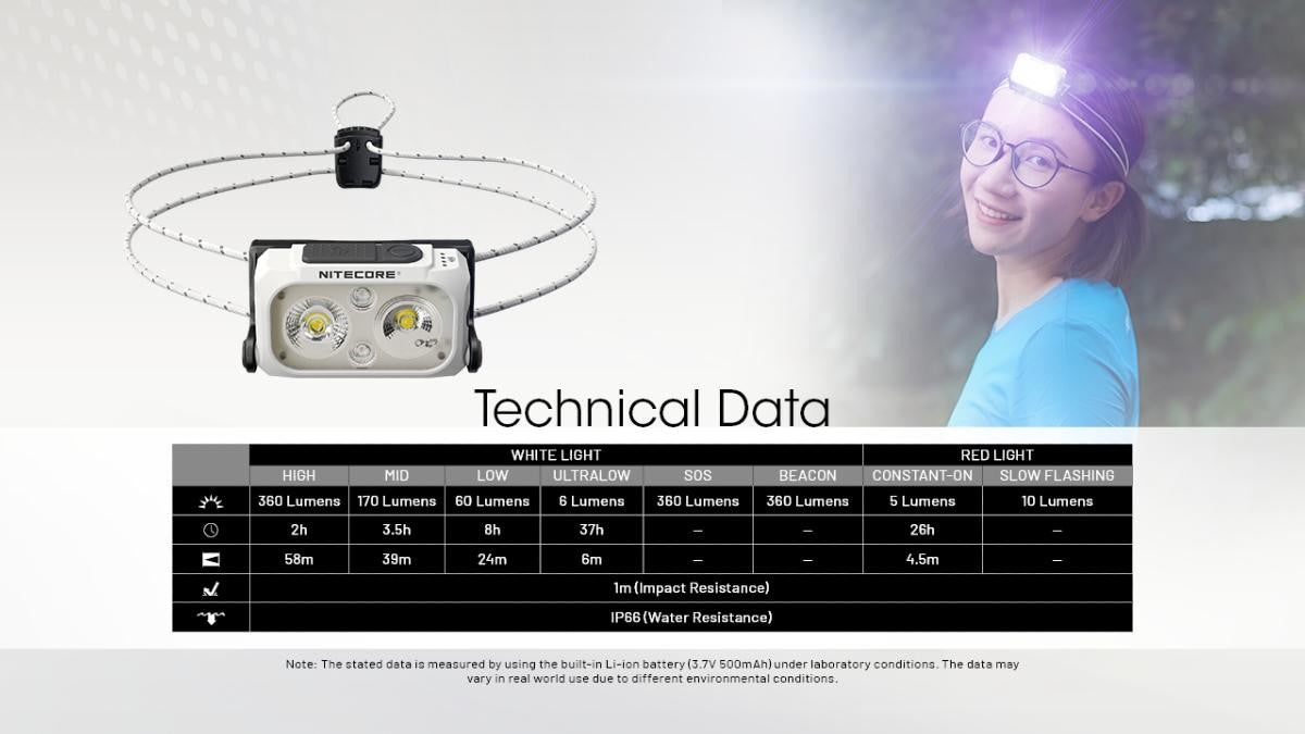 Lampes Frontales - Nitecore | Lampe Frontale NU21 – 360 Lumens – Rechargeable - outpost-shop.com