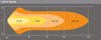 Barre LED 10 pouces VX250-FL, projecteur 3 000 K, LIGH212