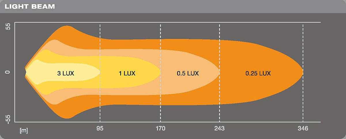 Barre LED 10 pouces VX250-FL, projecteur 3 000 K, LIGH212