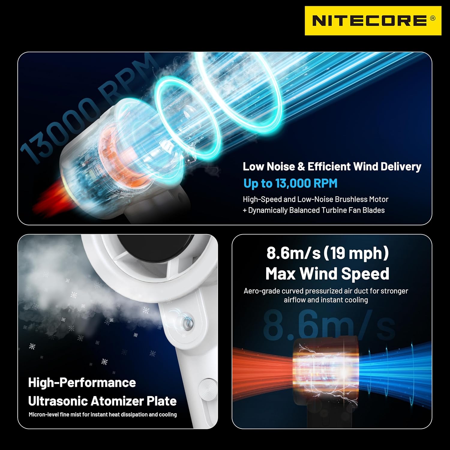 IZZCOOL20 Pro – Ventilateur & brumisateur NITECORE