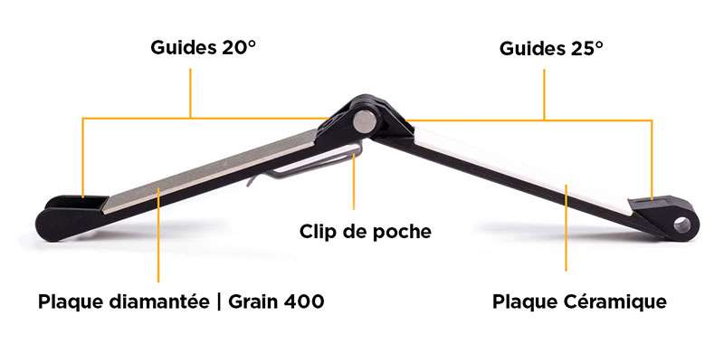 Aiguiseur pliant Work Sharp - Clip