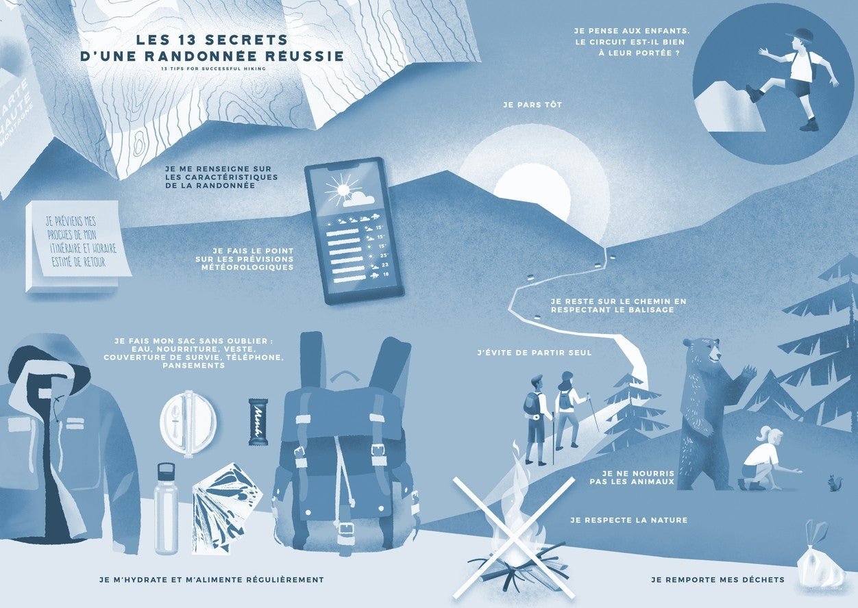Aventura Editions en situation : Carnet de randonnée en Français
