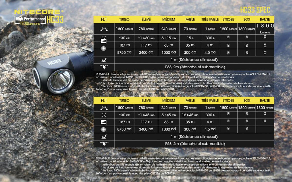 Lampe frontale et lampe torche Nitecore HC33 1800 lumens