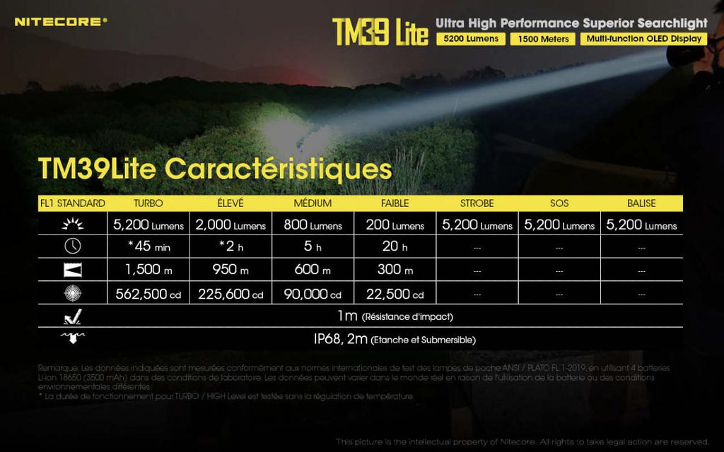 Lampe torche Nitecore TM39 Lite 5200 lumens 1500 m