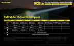 Lampe torche Nitecore TM39 Lite 5200 lumens 1500 m