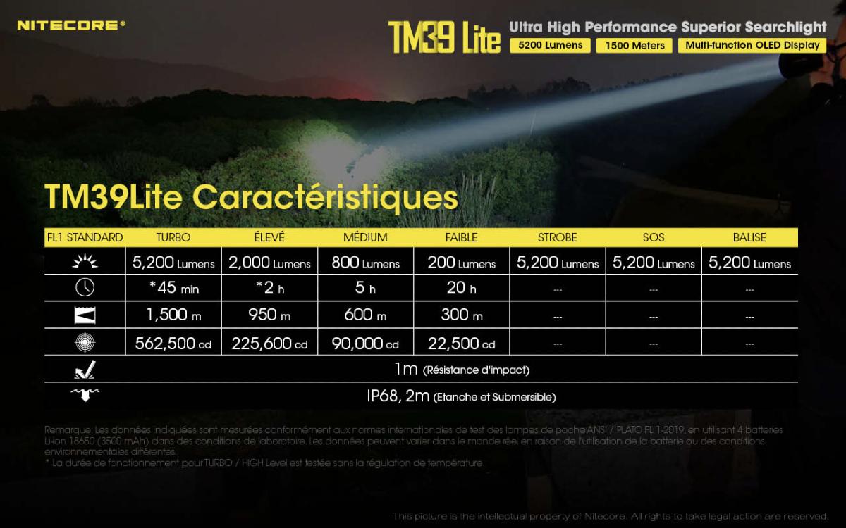 Lampe torche Nitecore TM39 Lite 5200 lumens 1500 m