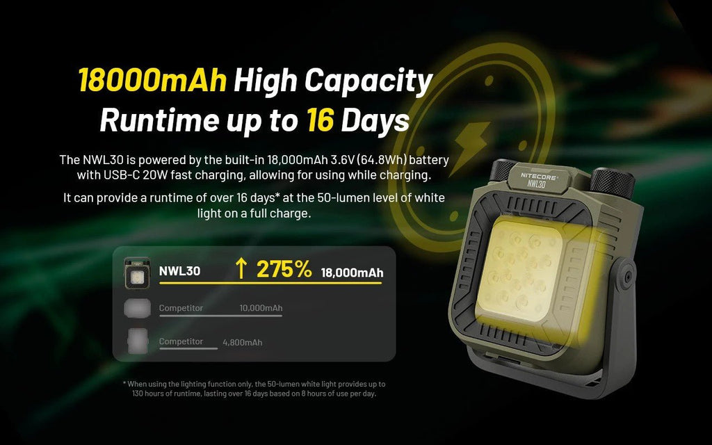 NWL30 Lampe 3 - en - 1 3000 lm - Répulsif Anti - Moustiques & Power Bank - OUTPOST SHOP
